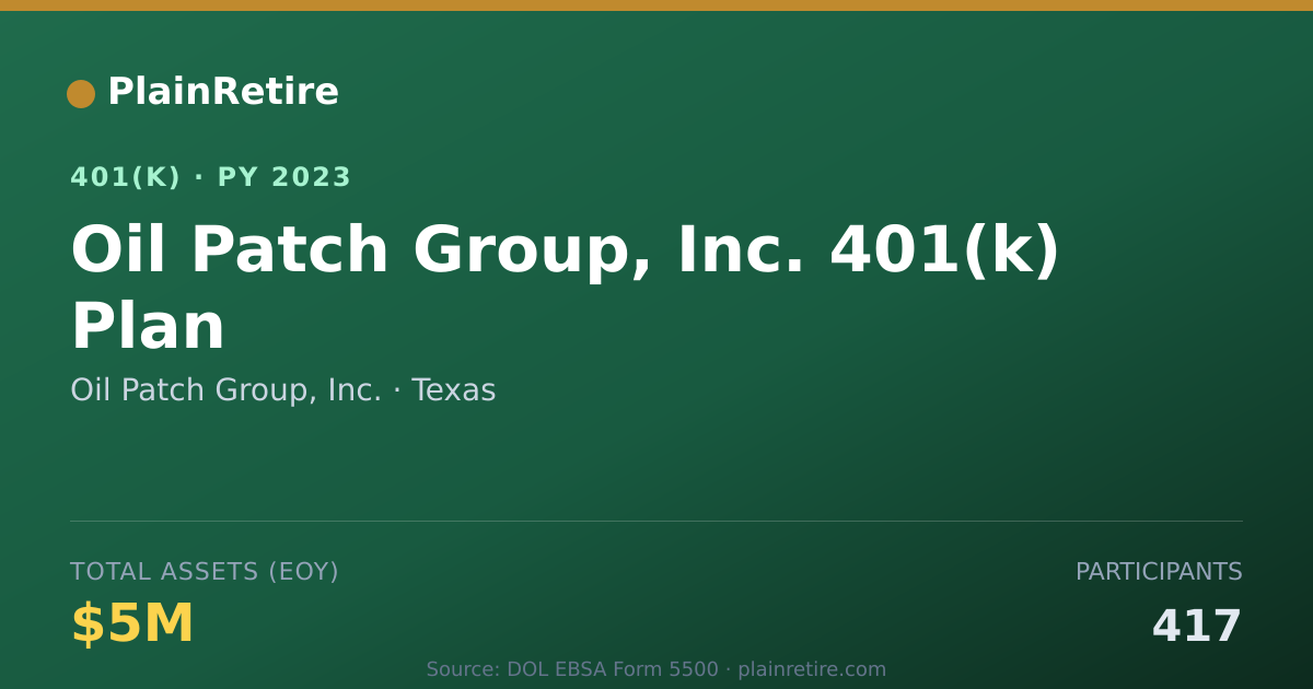 Shareable card for Oil Patch Group, Inc. 401(k) Plan (2023)