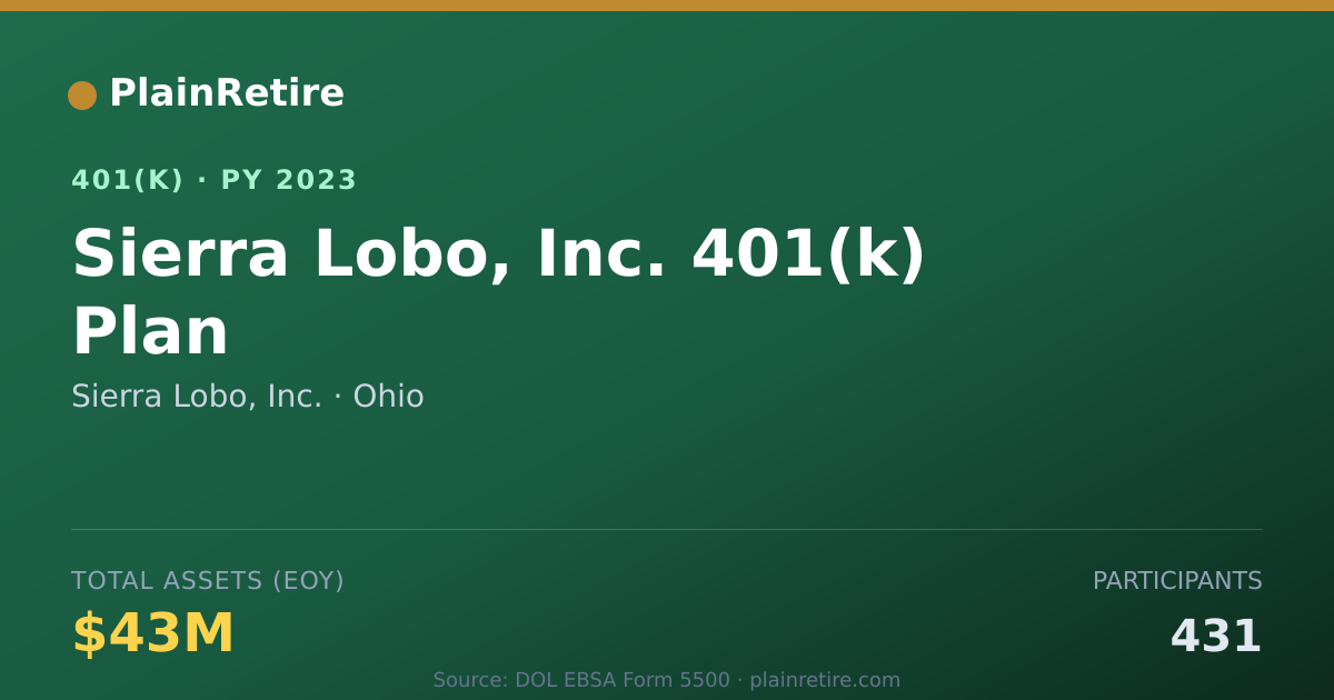 Shareable card for Sierra Lobo, Inc. 401(k) Plan (2023)