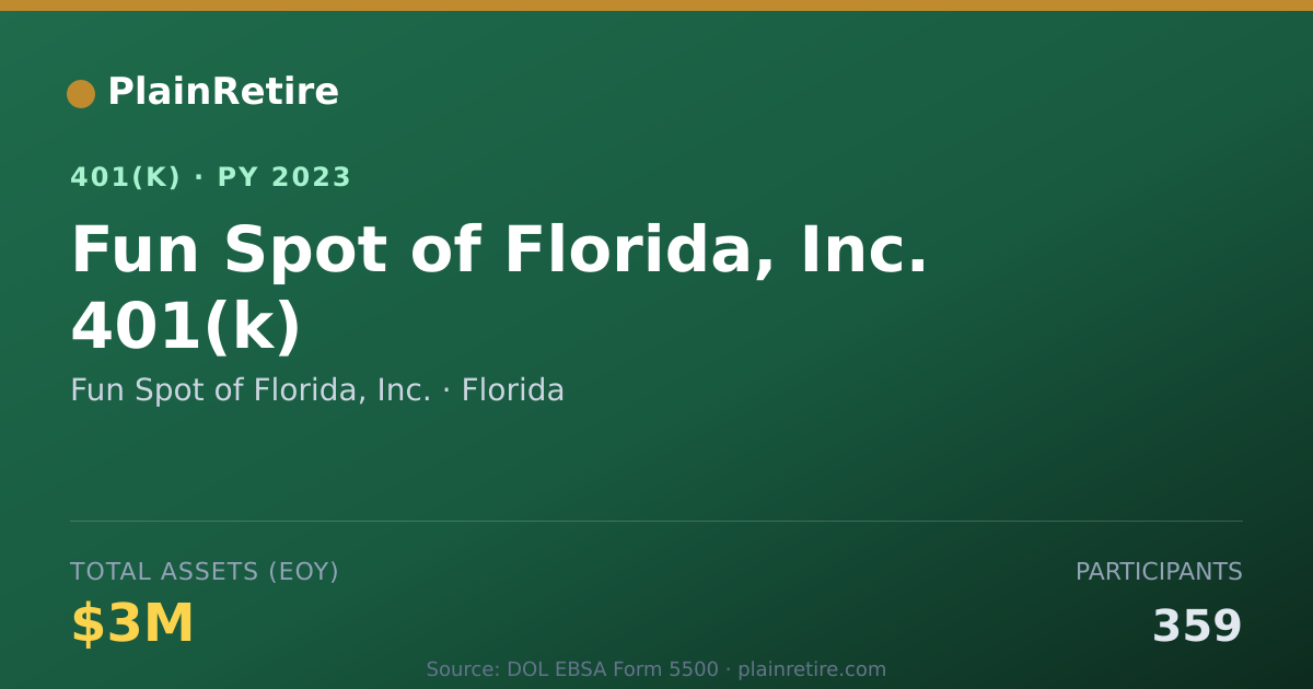 Shareable card for Fun Spot of Florida, Inc. 401(k) Plan (2023)