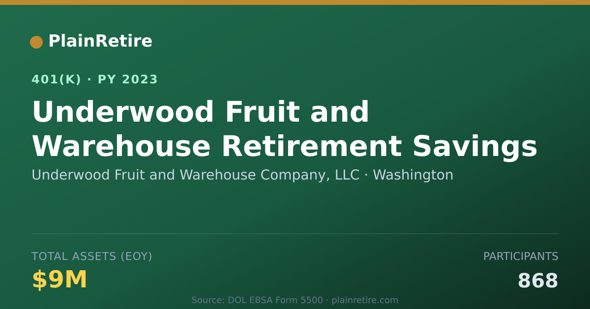 Shareable card for Underwood Fruit and Warehouse Company, LL 401(k) Plan (2023)