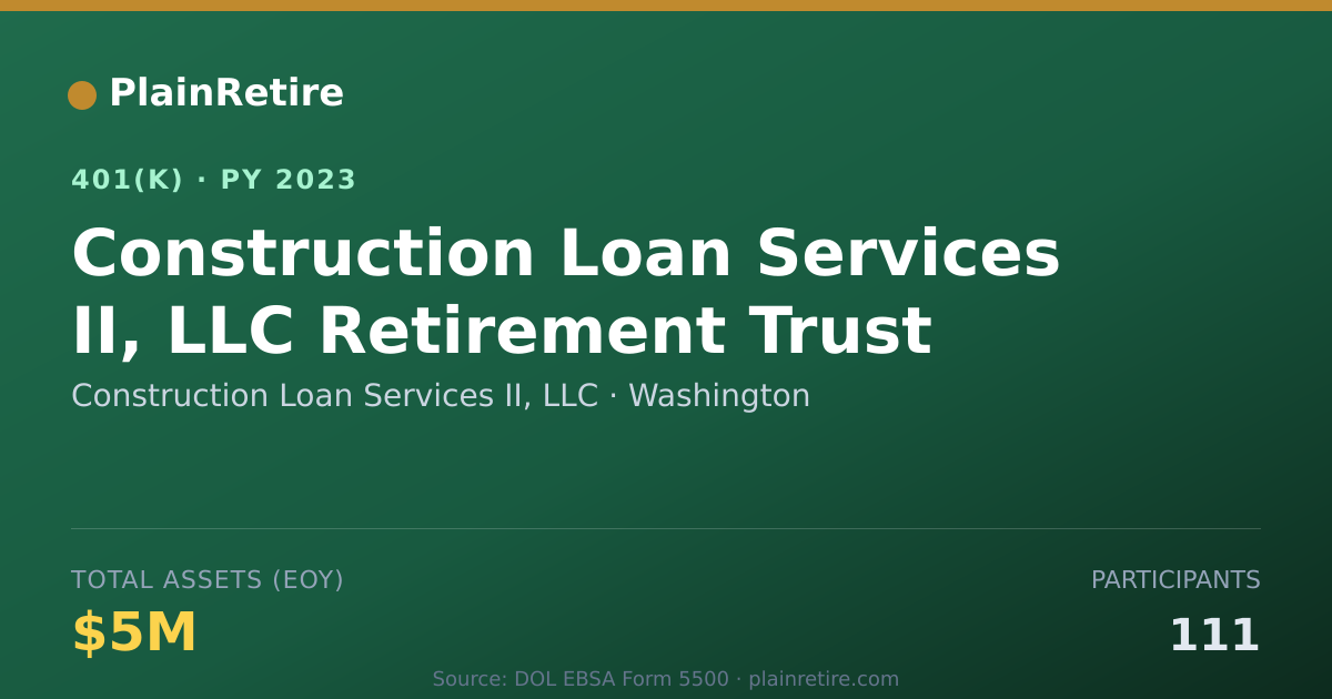 Shareable card for Construction Loan Services II, LLC 401(k) Plan (2023)