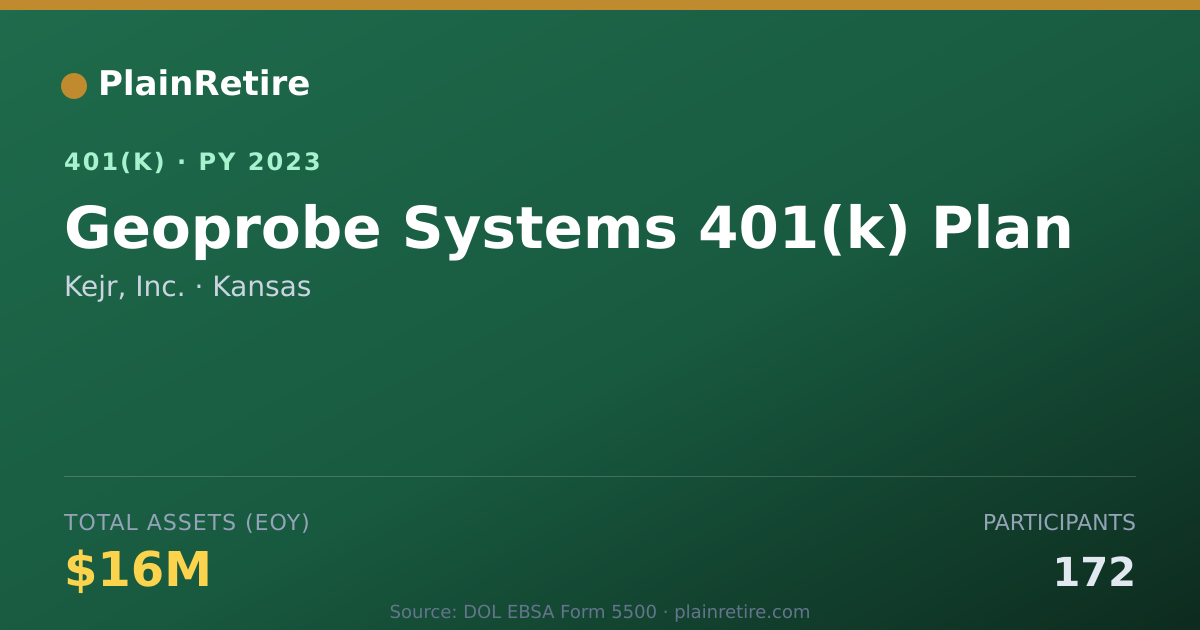 Shareable card for Kejr, Inc. 401(k) Plan (2023)