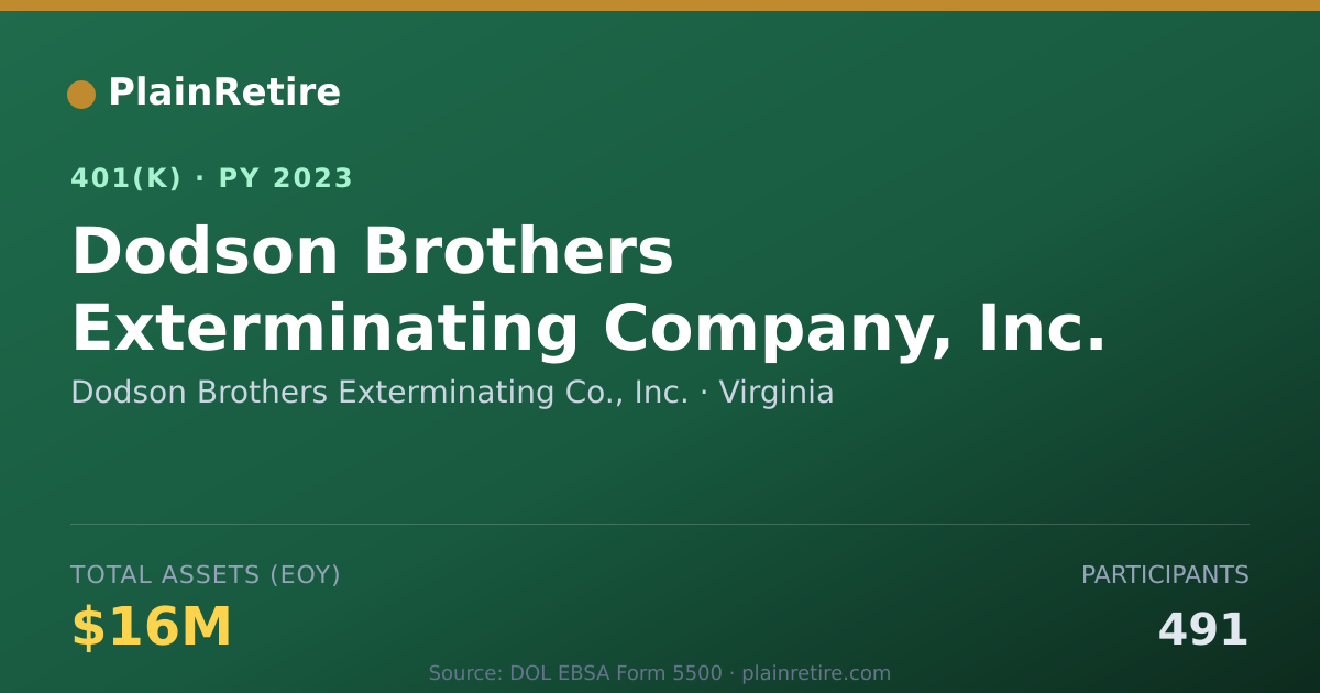 Shareable card for Dodson Brothers Exterminating Co., Inc. 401(k) Plan (2023)
