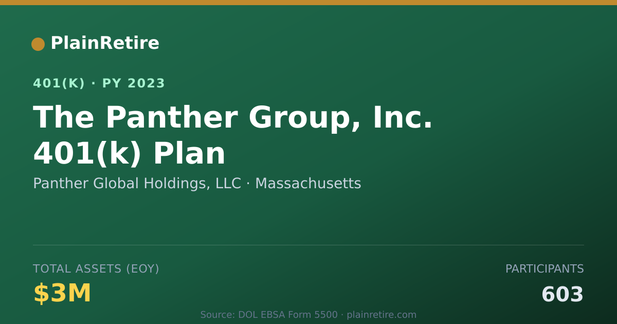 Shareable card for Panther Global Holdings, LLC 401(k) Plan (2023)