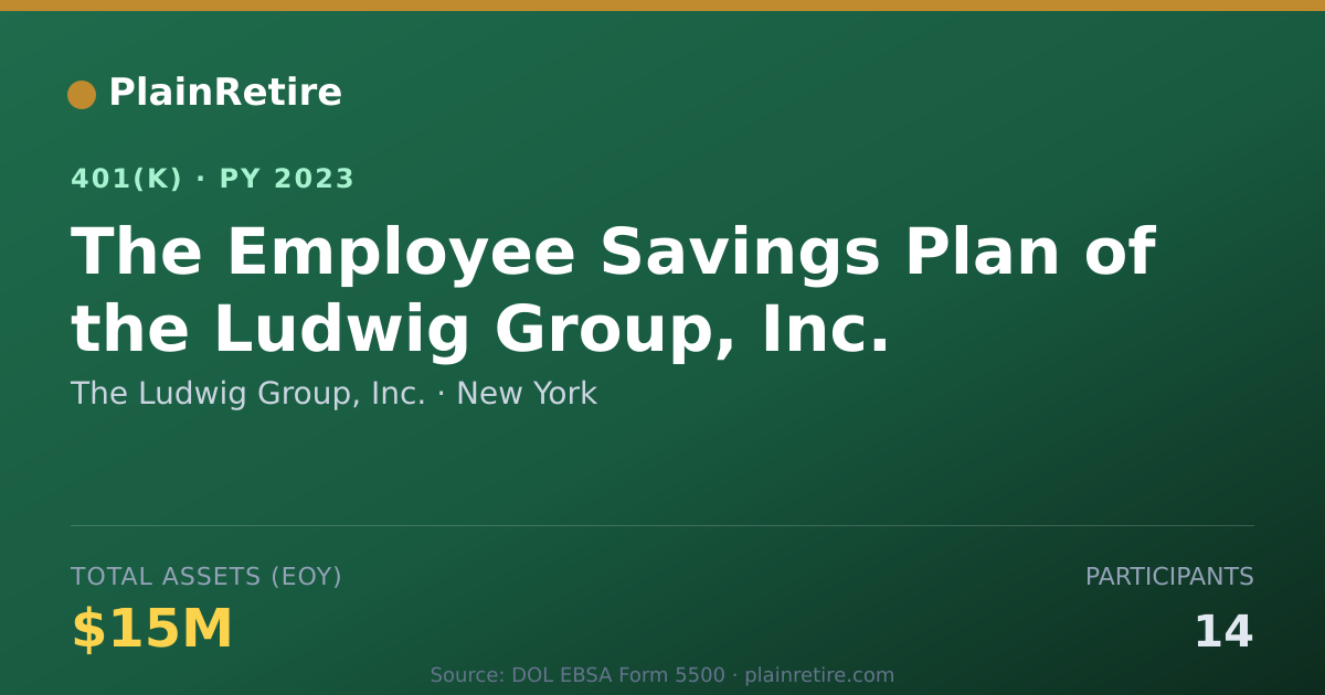 Shareable card for The Ludwig Group, Inc. 401(k) Plan (2023)