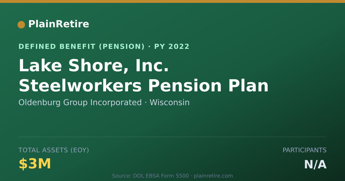 Shareable card for Oldenburg Group Incorporated Pension Plan (2022)