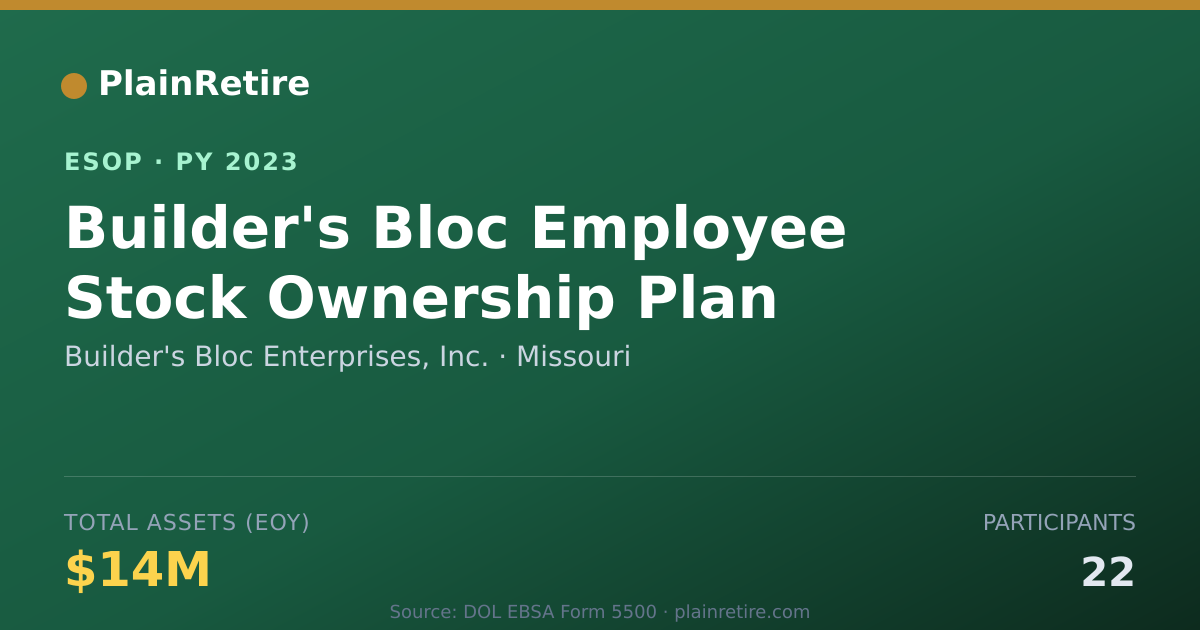 Shareable card for Builder's Bloc Enterprises, Inc. ESOP (2023)