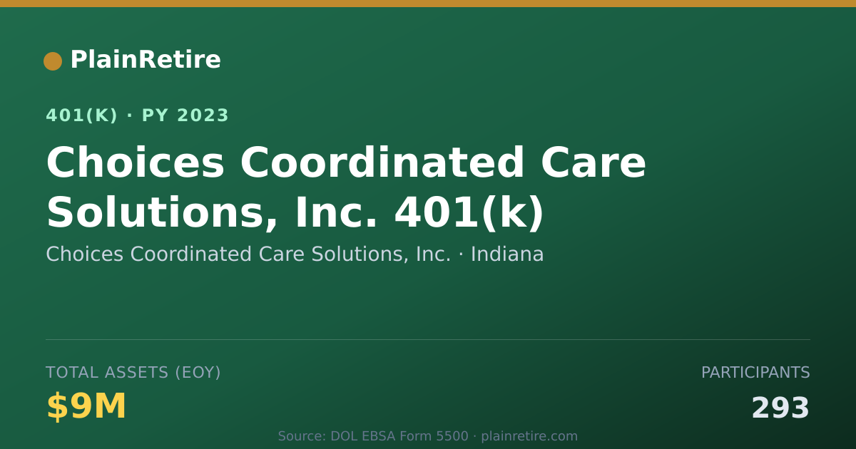 Shareable card for Choices Coordinated Care Solutions, Inc. 401(k) Plan (2023)