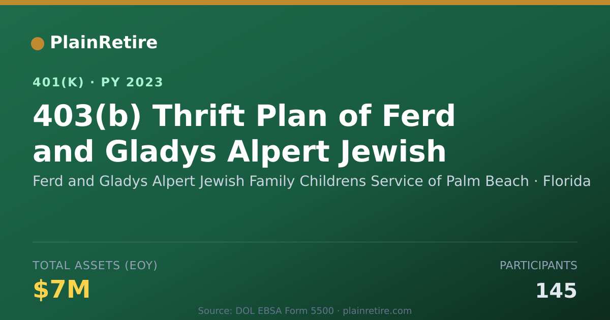 Shareable card for Ferd and Gladys Alpert Jewish Family Chil 401(k) Plan (2023)
