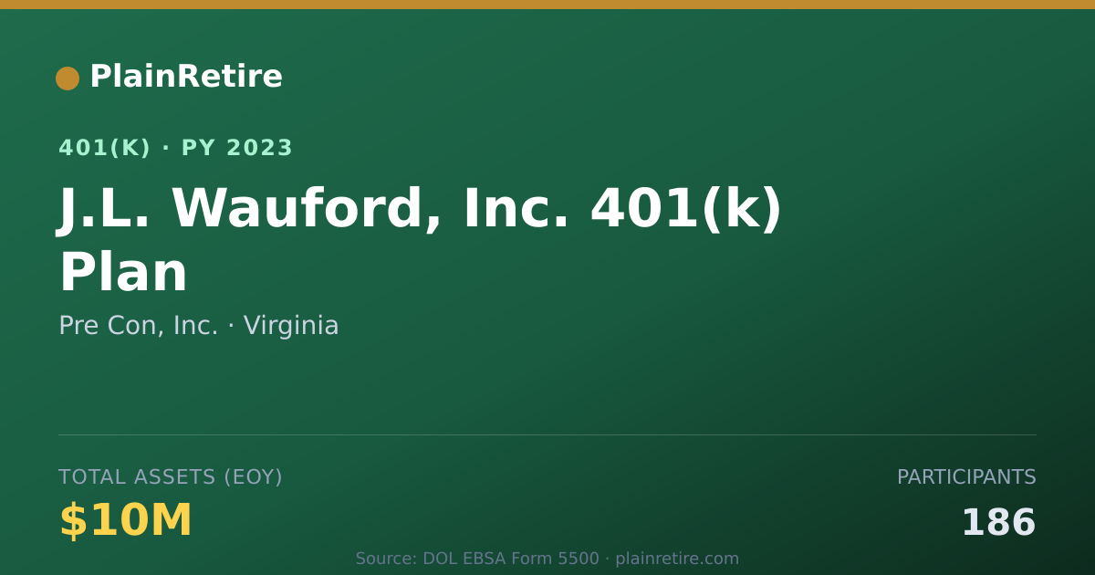 Shareable card for Pre Con, Inc. 401(k) Plan (2023)