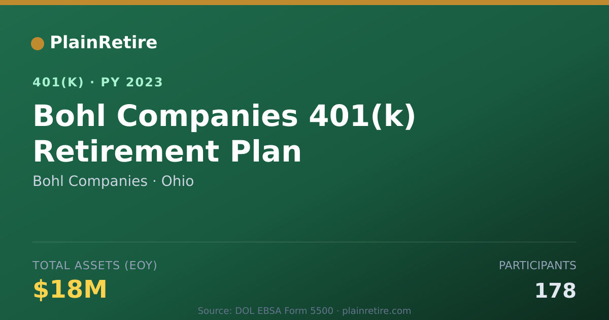 Shareable card for Bohl Companies 401(k) Plan (2023)