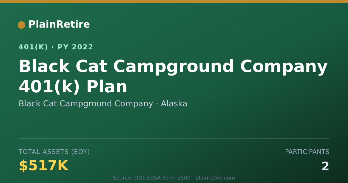 Shareable card for Black Cat Campground Company 401(k) Plan (2022)