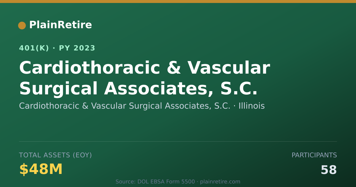 Shareable card for Cardiothoracic & Vascular Surgical Associ 401(k) Plan (2023)