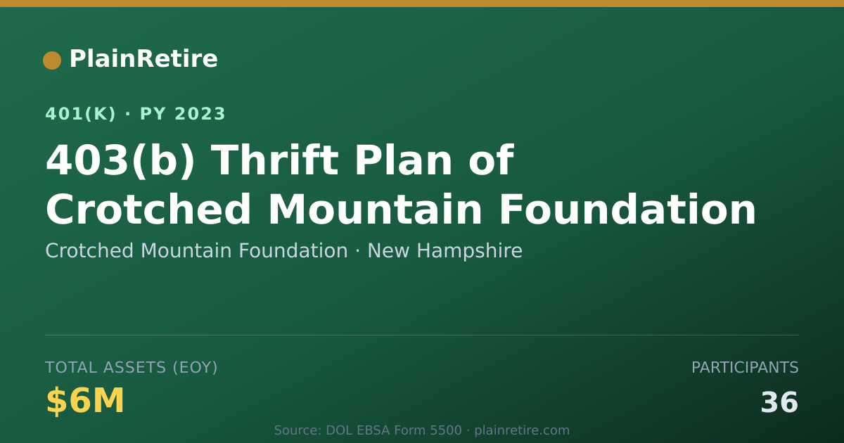 Shareable card for Crotched Mountain Foundation 401(k) Plan (2023)