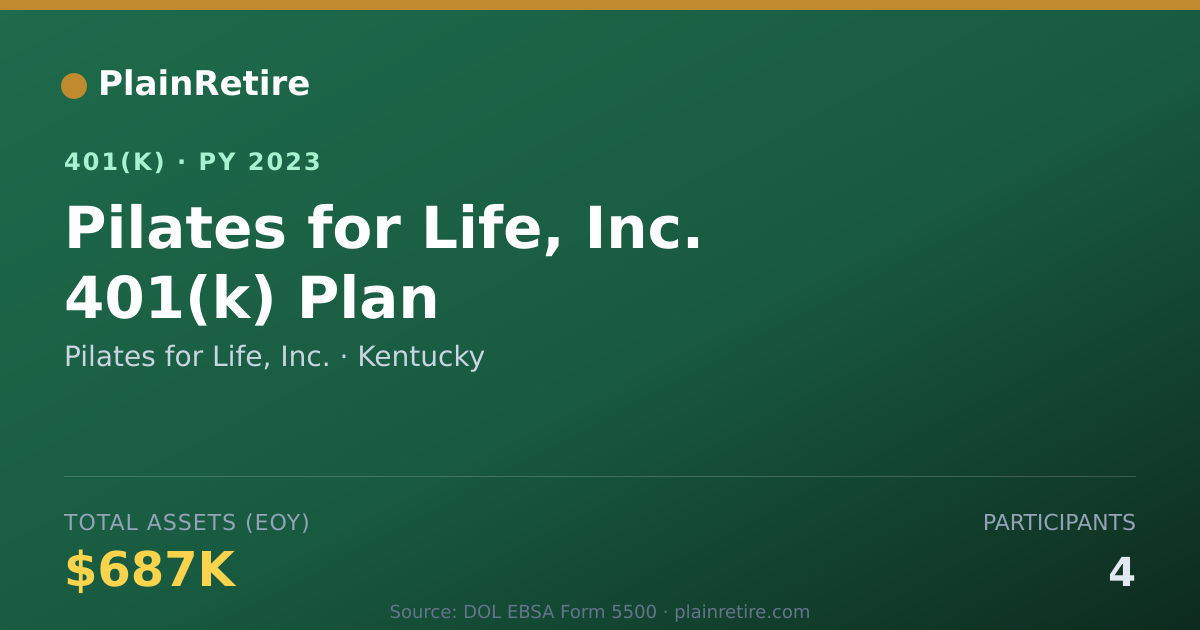 Shareable card for Pilates for Life, Inc. 401(k) Plan (2023)