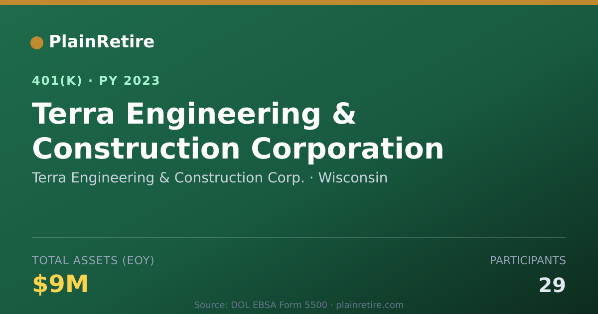 Shareable card for Terra Engineering & Construction Corp. 401(k) Plan (2023)