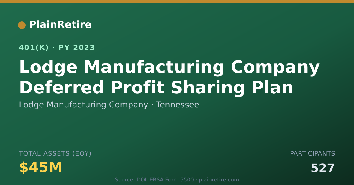 Shareable card for Lodge Manufacturing Company 401(k) Plan (2023)