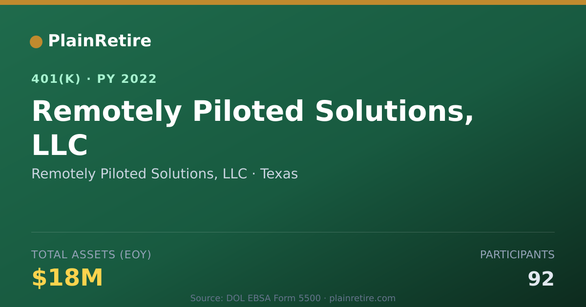 Shareable card for Remotely Piloted Solutions, LLC 401(k) Plan (2022)