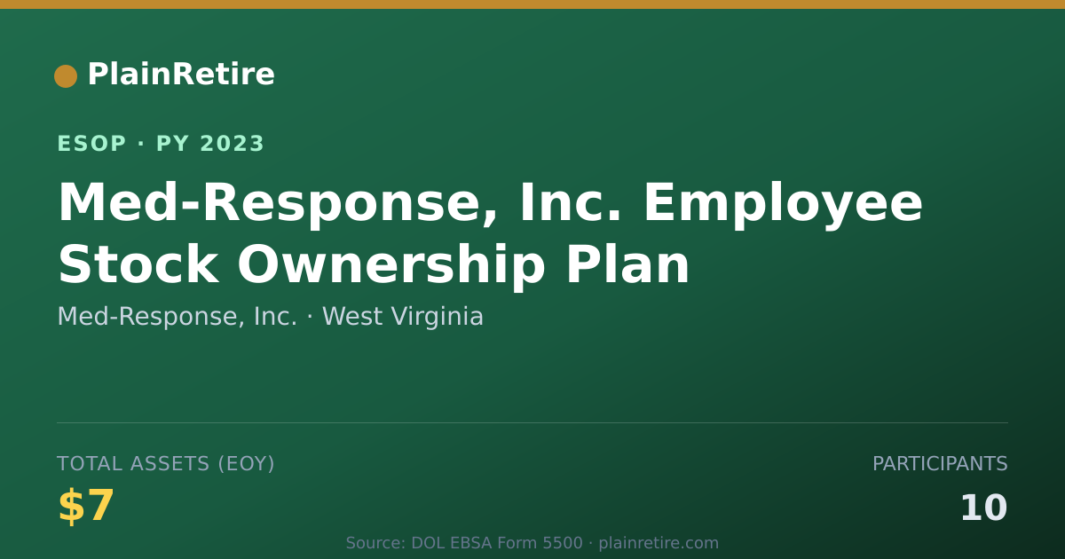 Shareable card for Med-Response, Inc. ESOP (2023)