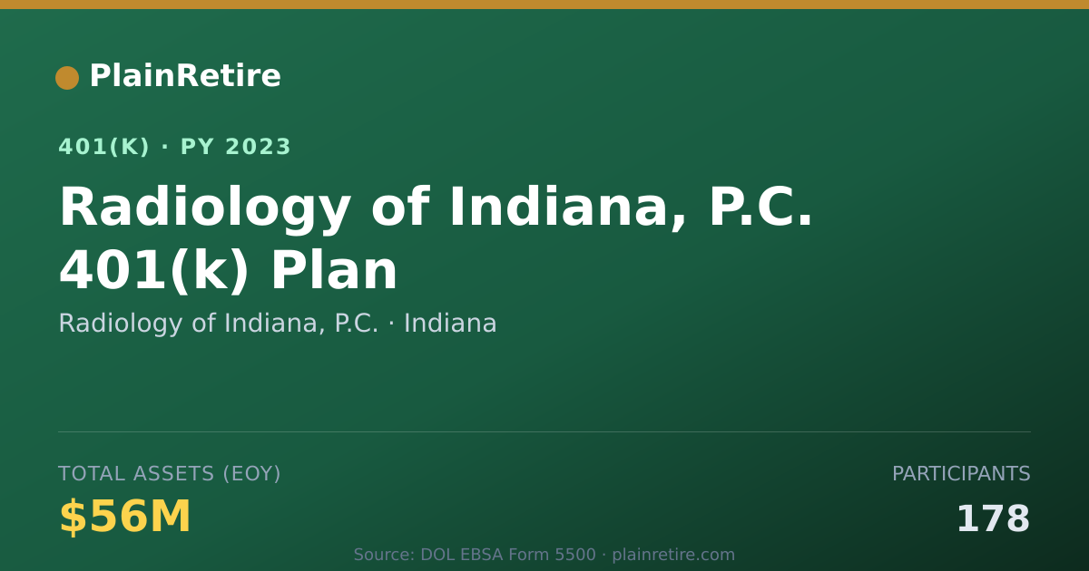 Shareable card for Radiology of Indiana, P.C. 401(k) Plan (2023)