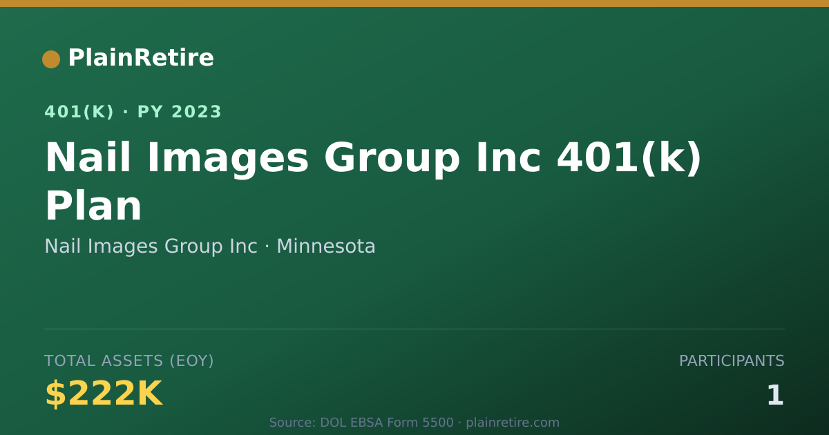Shareable card for Nail Images Group Inc 401(k) Plan (2023)