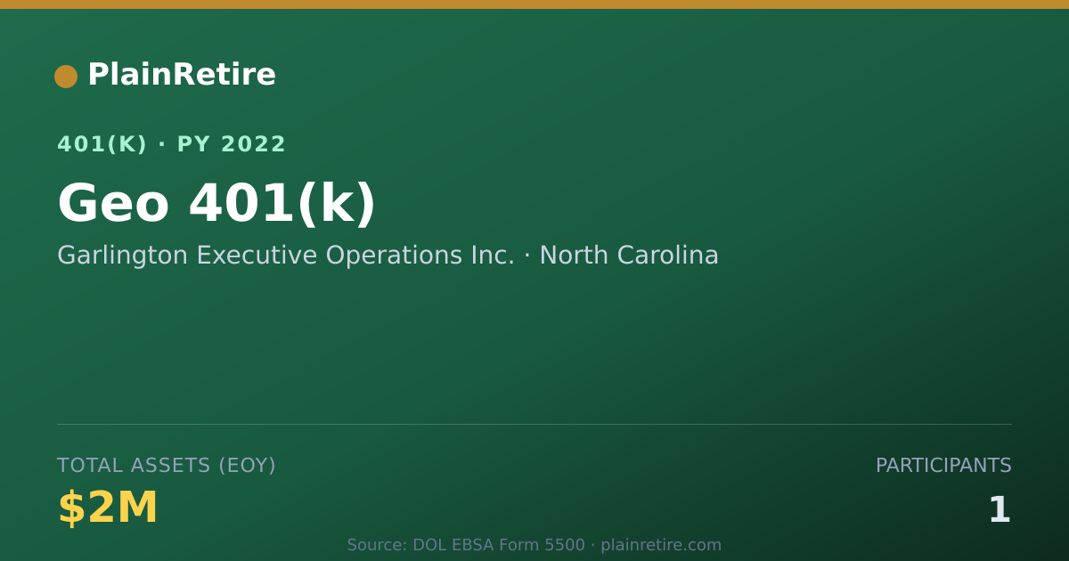 Shareable card for Garlington Executive Operations Inc. 401(k) Plan (2022)