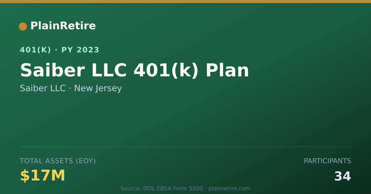 Shareable card for Saiber LLC 401(k) Plan (2023)