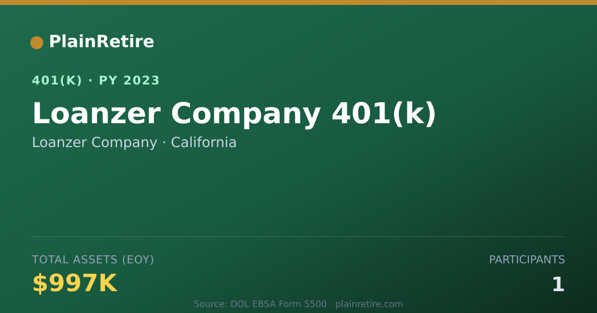 Shareable card for Loanzer Company 401(k) Plan (2023)