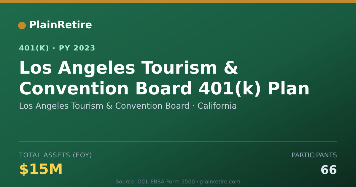 Shareable card for Los Angeles Tourism & Convention Board 401(k) Plan (2023)