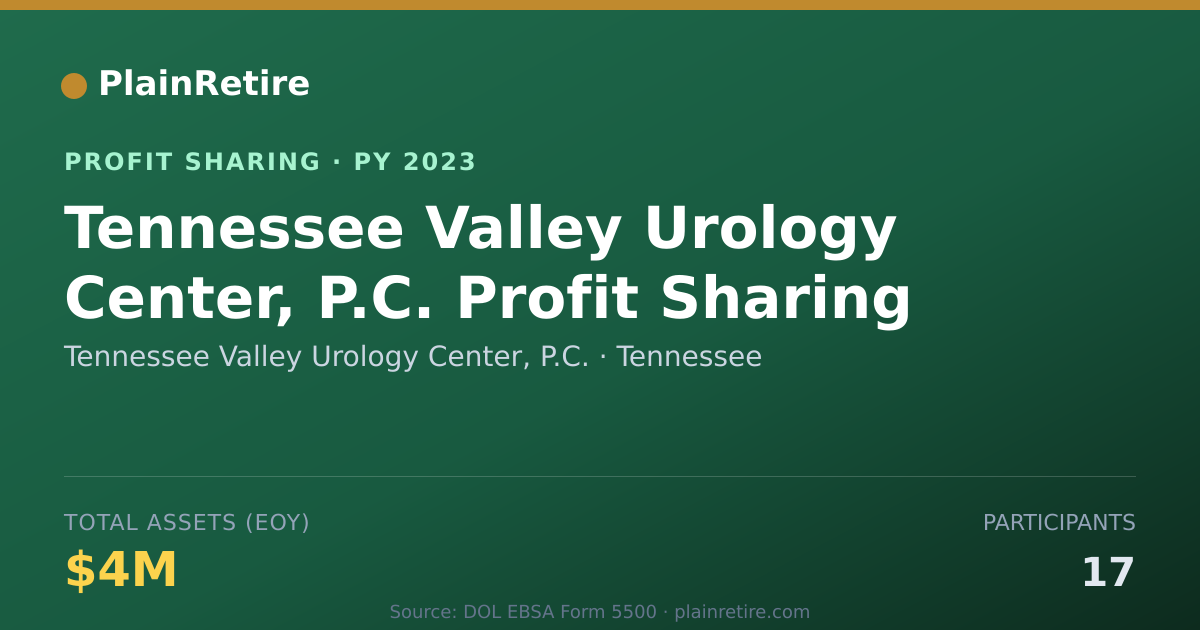 Shareable card for Tennessee Valley Urology Center, Profit Sharing Plan (2023)