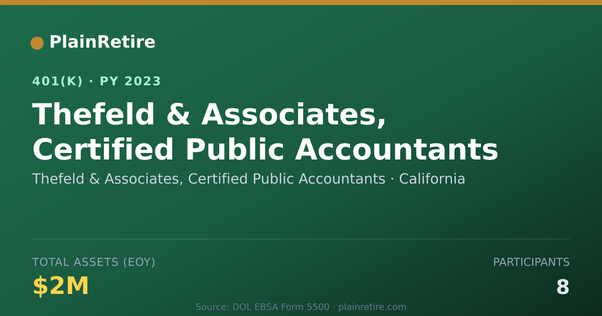 Shareable card for Thefeld & Associates, Certified Public Ac 401(k) Plan (2023)