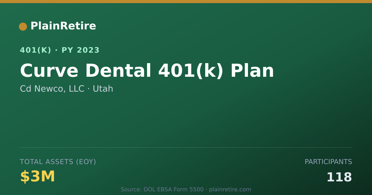 Shareable card for Cd Newco, LLC 401(k) Plan (2023)