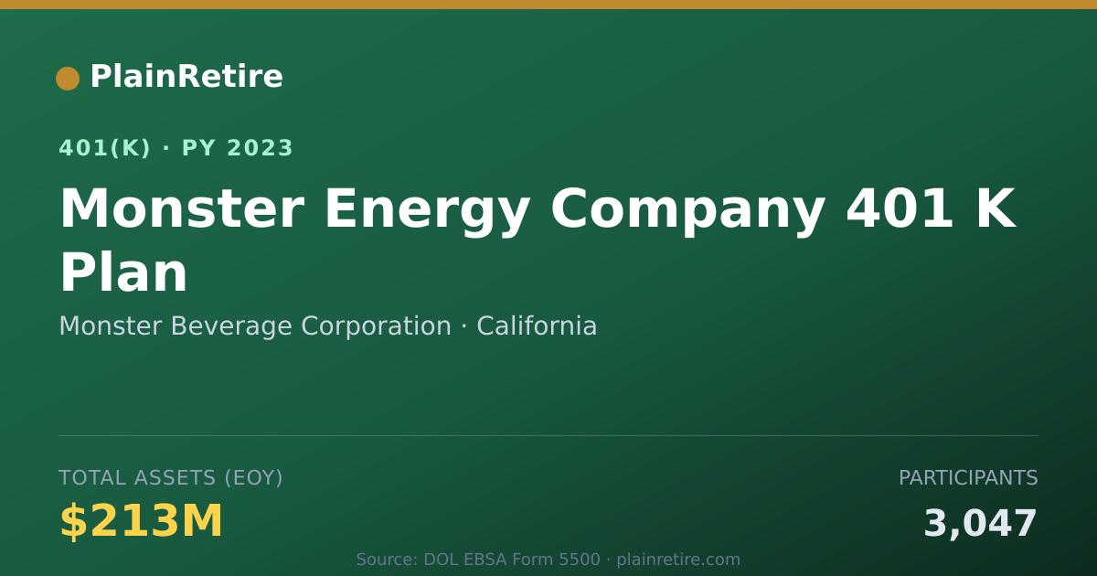 Shareable card for Monster Beverage Corporation 401(k) Plan (2023)