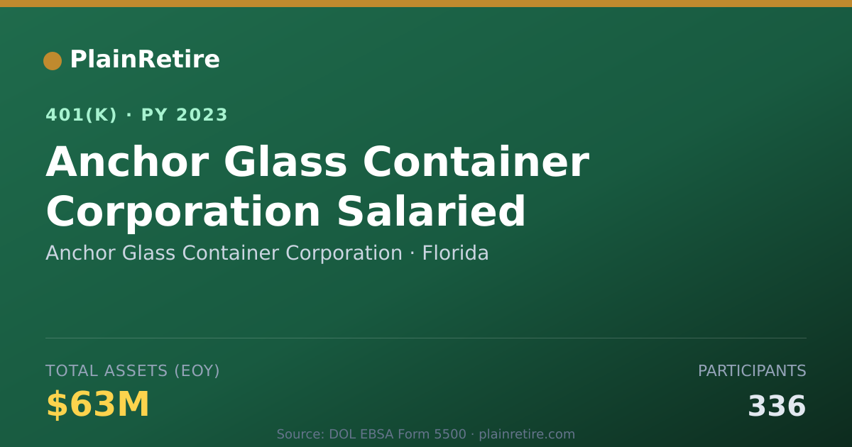 Shareable card for Anchor Glass Container Corporation 401(k) Plan (2023)