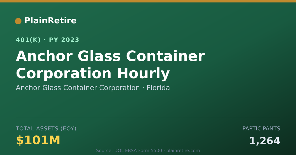 Shareable card for Anchor Glass Container Corporation 401(k) Plan (2023)