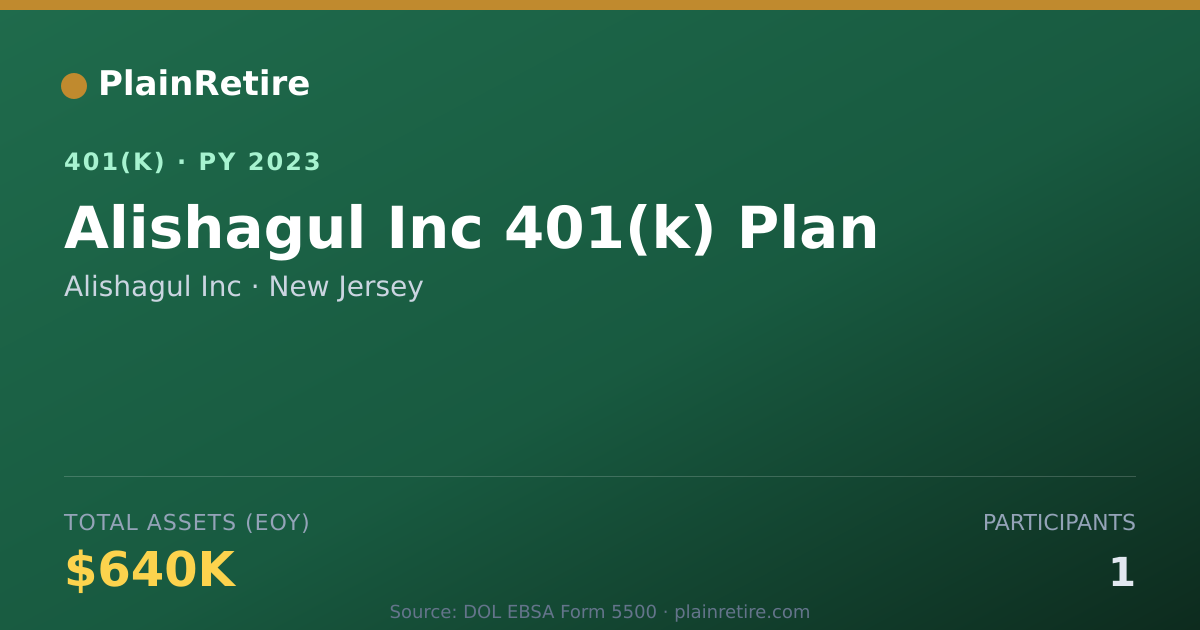 Shareable card for Alishagul Inc 401(k) Plan (2023)