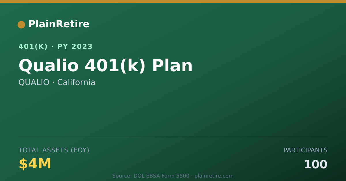 Shareable card for QUALIO 401(k) Plan (2023)