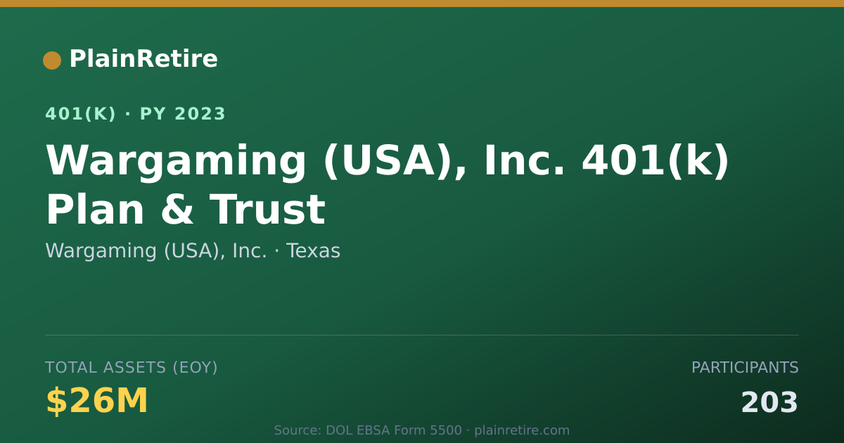 Shareable card for Wargaming (USA), Inc. 401(k) Plan (2023)