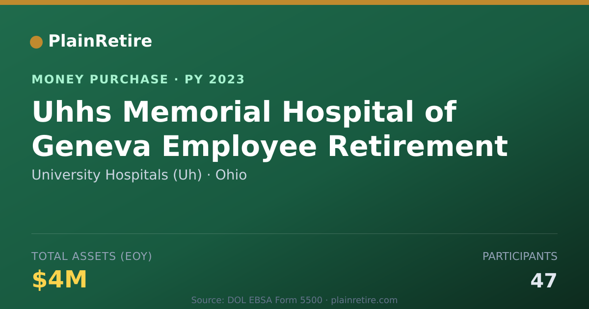 Shareable card for University Hospitals (Uh) Money Purchase Plan (2023)