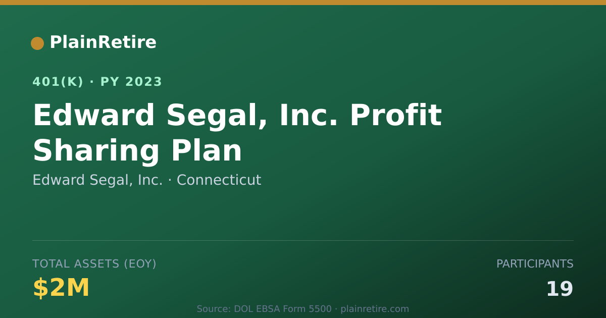 Shareable card for Edward Segal, Inc. 401(k) Plan (2023)
