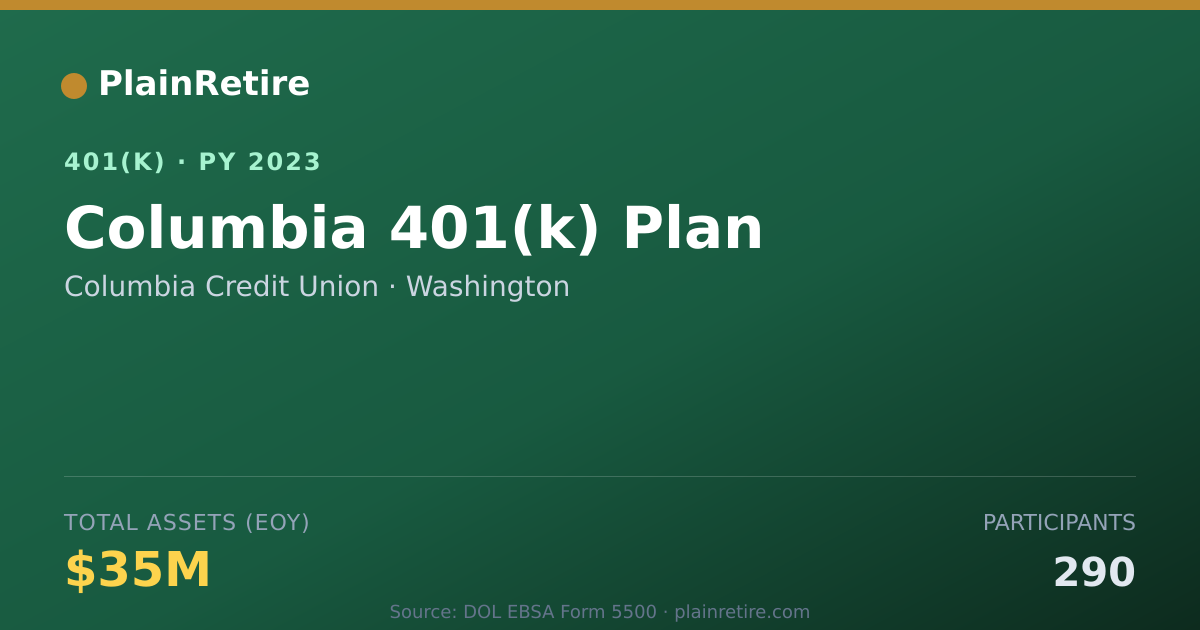 Shareable card for Columbia Credit Union 401(k) Plan (2023)