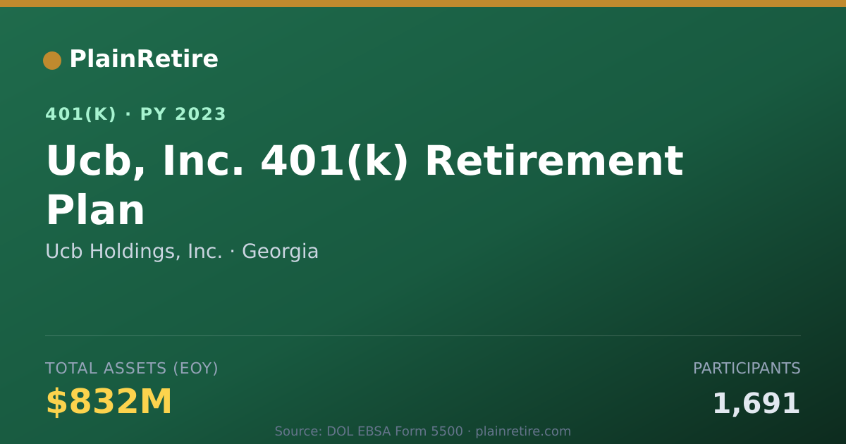 Shareable card for Ucb Holdings, Inc. 401(k) Plan (2023)