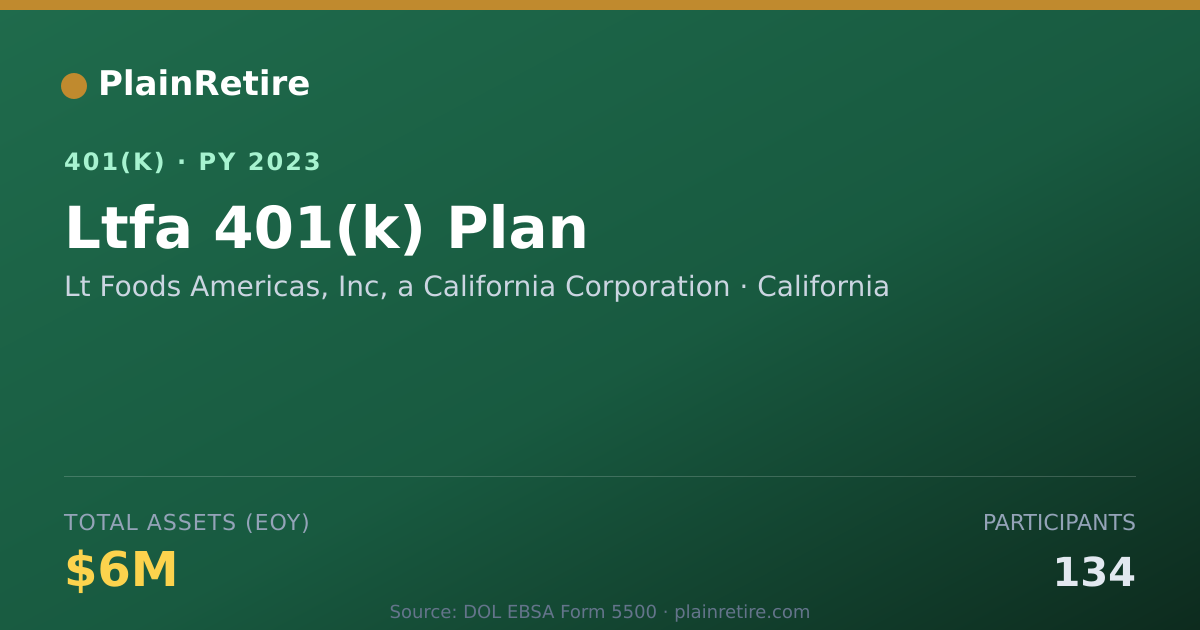 Shareable card for Lt Foods Americas, Inc, a California Corp 401(k) Plan (2023)