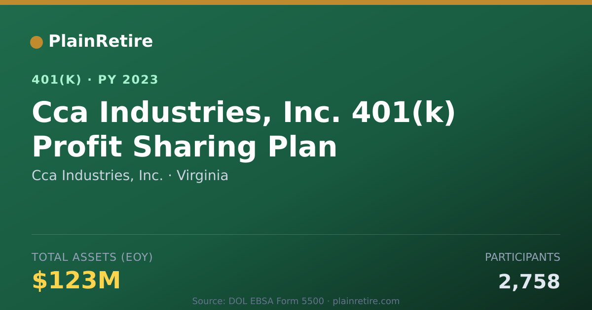 Shareable card for Cca Industries, Inc. 401(k) Plan (2023)