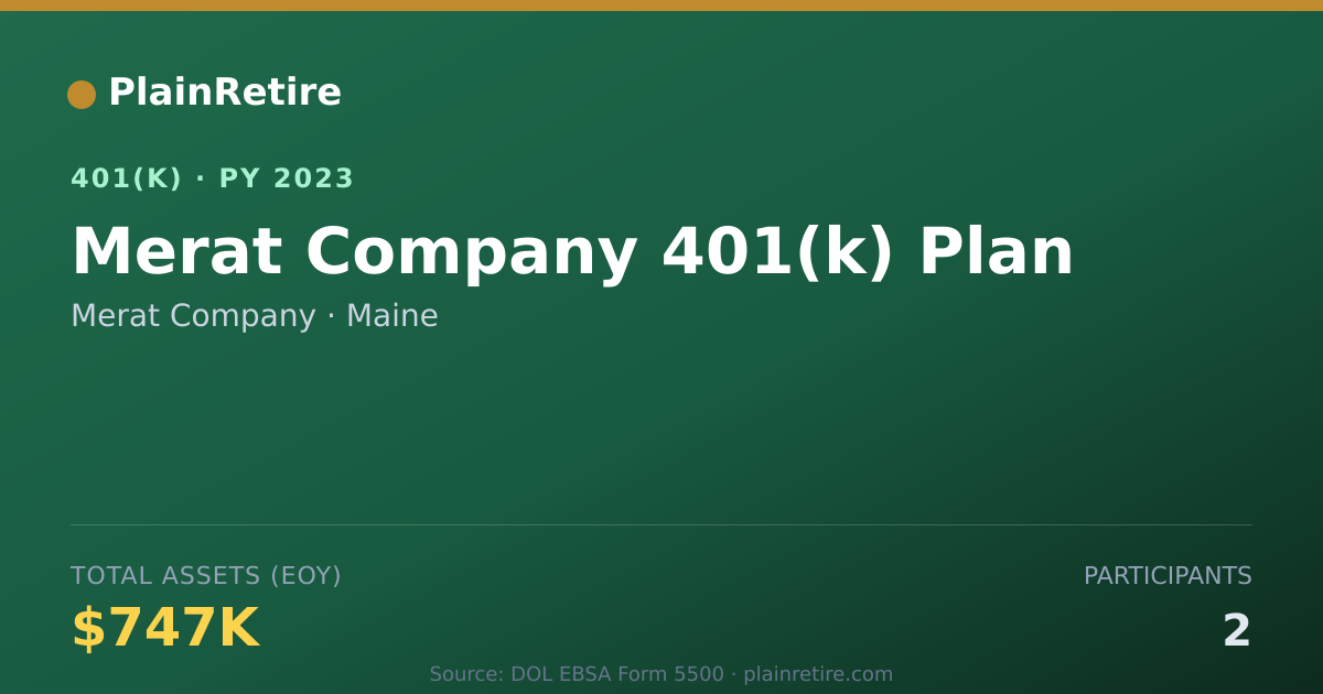 Shareable card for Merat Company 401(k) Plan (2023)