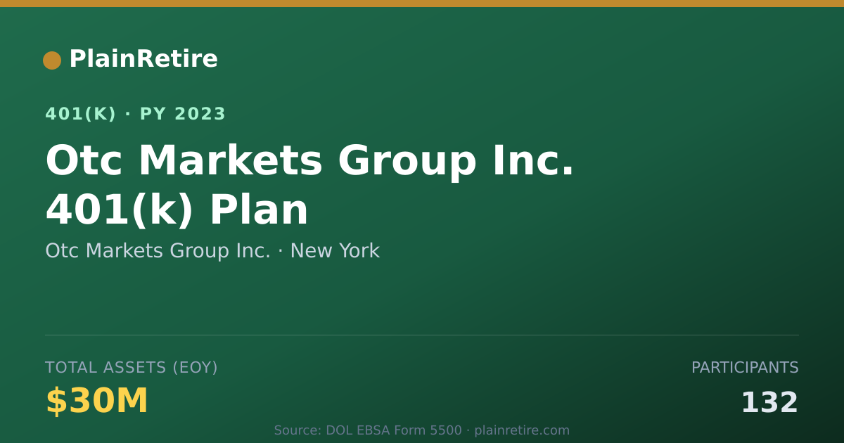 Shareable card for Otc Markets Group Inc. 401(k) Plan (2023)