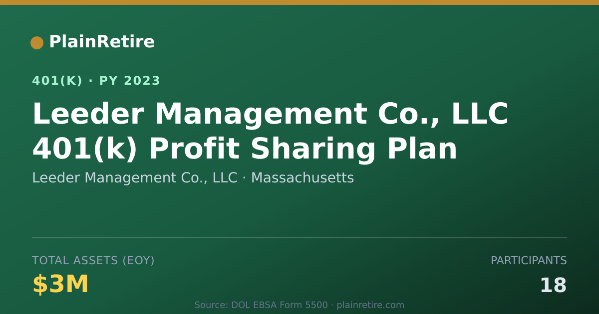 Shareable card for Leeder Management Co., LLC 401(k) Plan (2023)