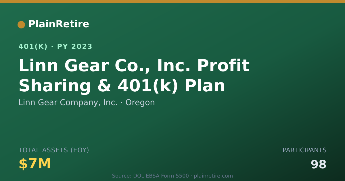 Shareable card for Linn Gear Company, Inc. 401(k) Plan (2023)