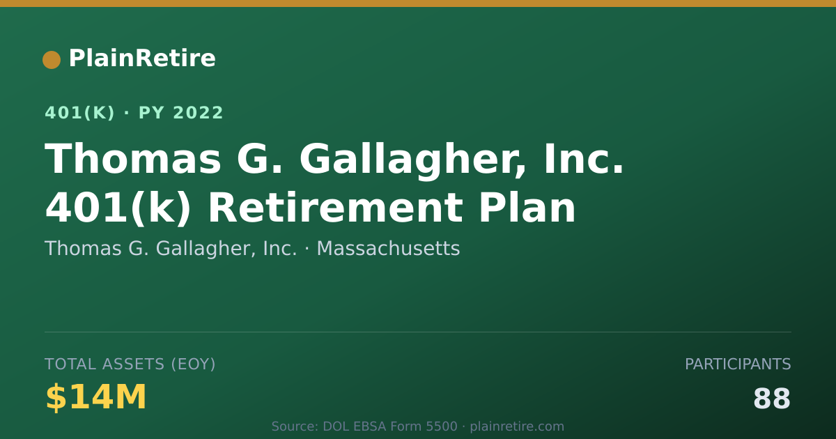 Shareable card for Thomas G. Gallagher, Inc. 401(k) Plan (2022)