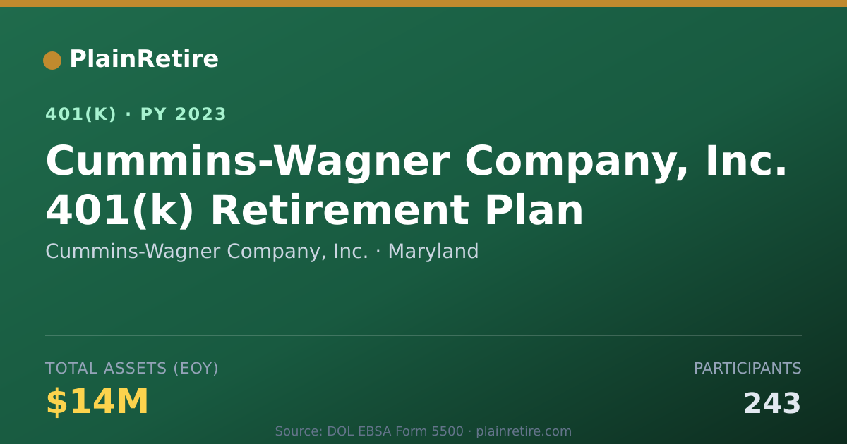 Shareable card for Cummins-Wagner Company, Inc. 401(k) Plan (2023)